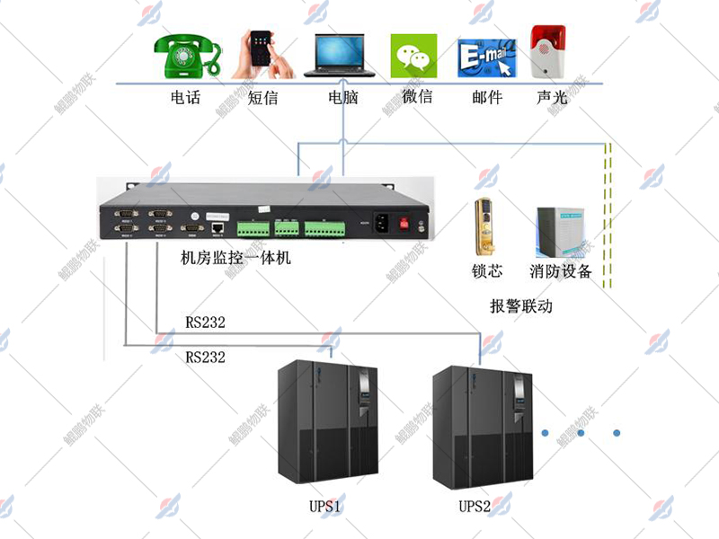 UPS協(xié)議接入監(jiān)測(cè)系統(tǒng)