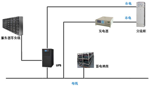 蓄電池在線監(jiān)測及遠程放電