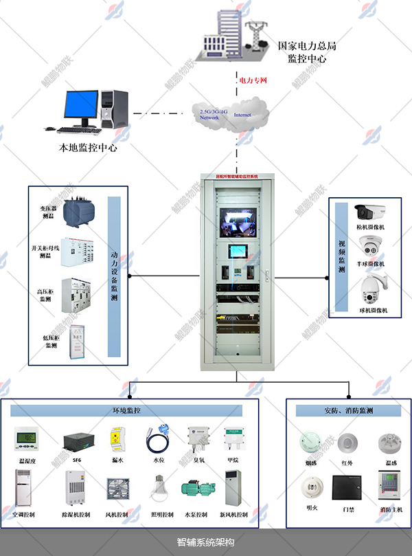 配電室拓?fù)鋱D